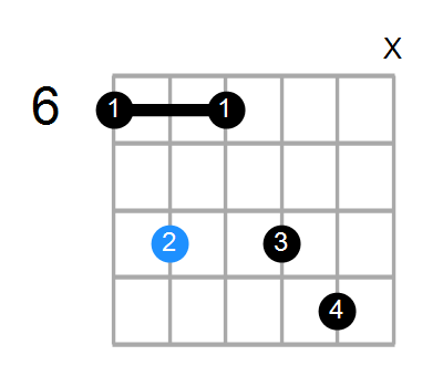 Fm7/A# Chord